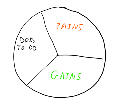 pain-gains